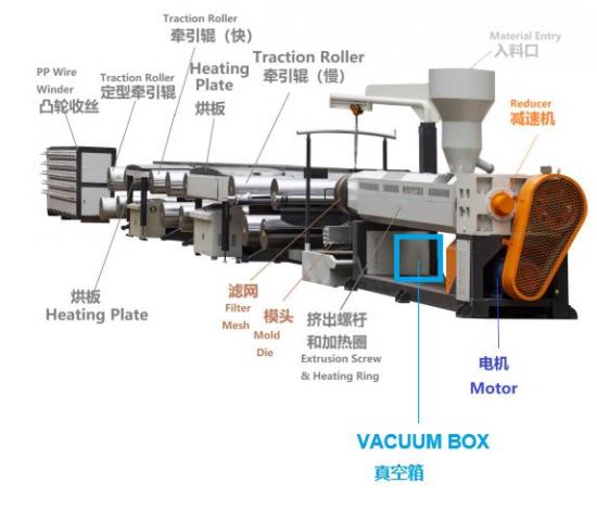 Low speed PP flat wire extrusion machine