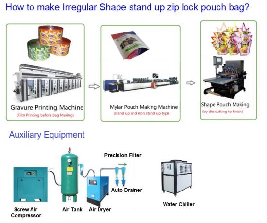 Irregular Shape Pouch Making Machine