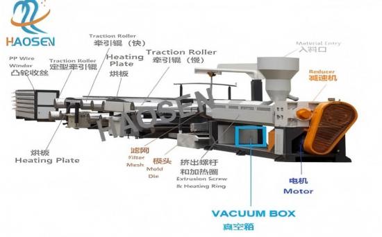 Low speed PP flat wire extrusion machine